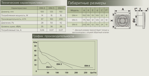 ERA 5S HT, Вентилятор осевой, датчиком влажности таймером BB D125