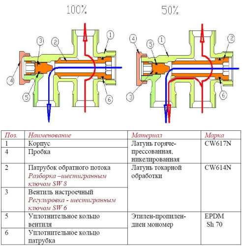 Термостатический узел Valtec для нижнего подключения радиатора однотрубная система (комплект) 1/2"х50% VT.225K.N.E04050