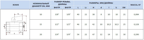 Кран шаровой Mini 3/4"ВВ ручка флажок Stout SVB-0021-000020