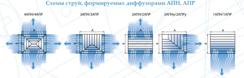 Потолочный диффузор Арктос 4АПР 975*975
