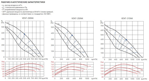 Канальный вентилятор Soler&Palau VENT-250NK