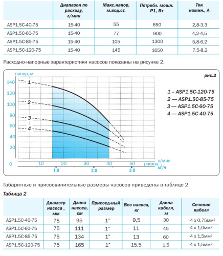 Насос скважинный AQUARIO ASP1C-70-90 3470