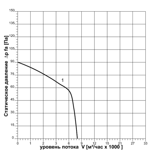 Вентилятор осевой ВО-5,6-380В в квадратном корпусе