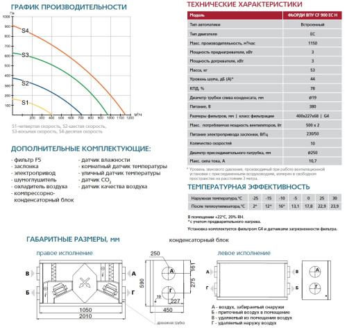 Приточно-вытяжная установка ФЬОРДИ ВПУ-CF-900/6-380/2 EC-H-GTC