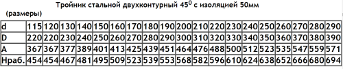 Тройник 45° D=150(1)/250 нерж.430