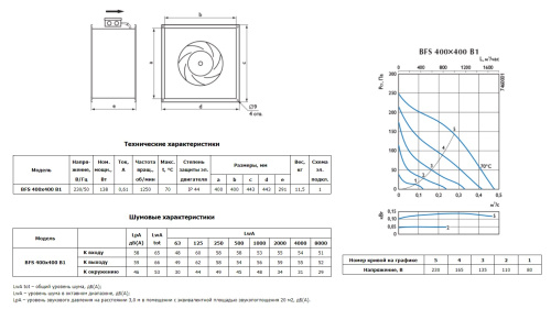 Канальный вентилятор Ostberg BFS 400x400 B1