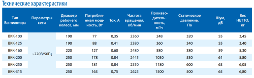 Вентилятор канальный ВКК-100 Тепломаш