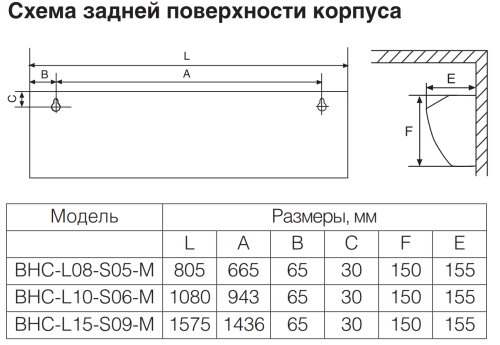 Воздушно-тепловая завеса BALLU BHC-L08-S05-М