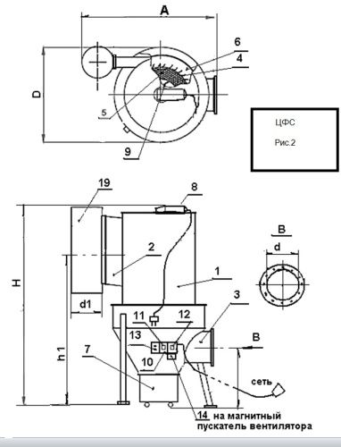 Пылеулавливающий агрегат ЦФС-5000