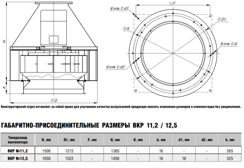 Крышный вентилятор ВКР № 11,2 эл.дв. 7,5/750 об/мин