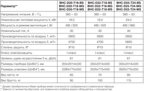 Воздушно-тепловая завеса BALLU BHC-D20-T18-BS