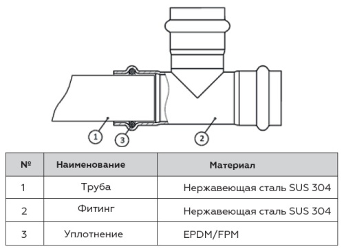 Уплотнительное кольцо 22 из EPDM, Rommer