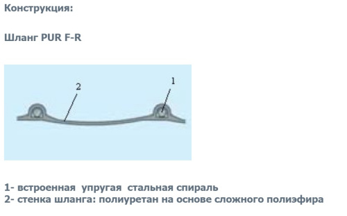 Полиуретановый шланг PUR F-R 2,5 мм D 80