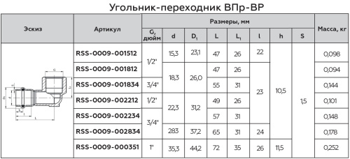 Угольник с резьбой ВПр-ВР 22х1/2" пресс, нержавеющая сталь Rommer