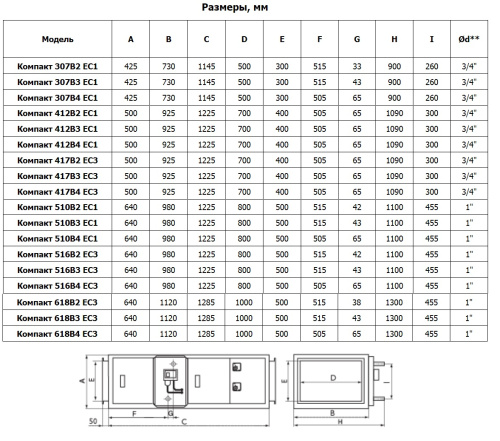 Вентиляционная установка Арктос Компакт 618В4 ЕС3