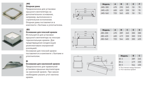 Вентилятор крышный TH-1300 Soler & Palau
