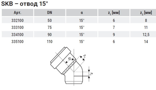 Отвод 110x15° SKB Ostendorf Skolan Safe бесшумная канализация