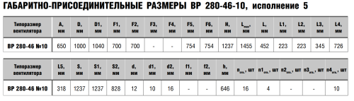 Вентилятор радиальный ВР 280-46 № 10 схема 5 эл.дв. 30/750 об/мин