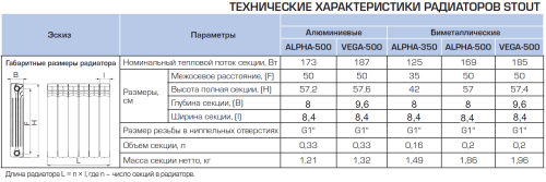 Алюминиевый радиатор STOUT ALPHA 350 - 10 секций, боковое, белый RAL 9016