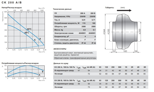 Канальный вентилятор CK 200 B Erp Ostberg