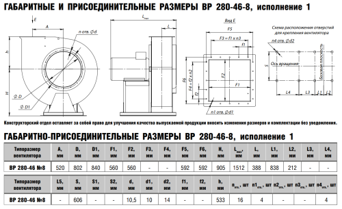 Вентилятор радиальный ВР 280-46 № 8 эл.дв. 37/1000 об/мин