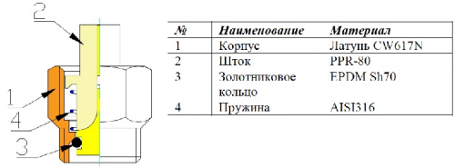 Клапан отсекающий 1/2" для воздухоотводчика Valtec VT.539.N.04