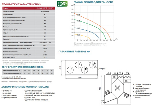 Приточно-вытяжная установка ФЬОРДИ ВПУ-CF-500/3-230/1 EC-V-GTC