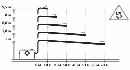 Канализационная насосная станция Unipump SANIVORT 605 А 88017