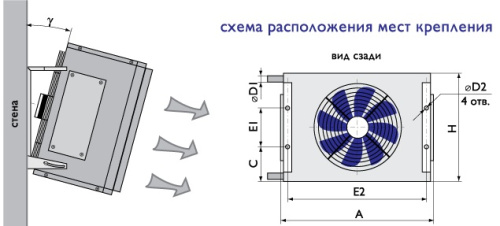 Тепловентилятор Гольфстрим ТВВ – 42 (380)