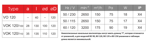 Вентилятор канальный JSC ВОК 120/100