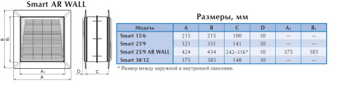 Вентилятор оконный O.ERRE SMART 23/9 AR wi fi реверс, с автомат. жалюзи и пультом радиоуправления
