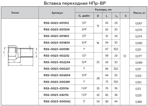 Вставка переходная НПр-ВР 28x3/4" пресс, нержавеющая сталь Rommer