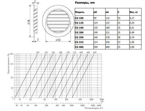 Наружная решётка CG 400 Polar Bear