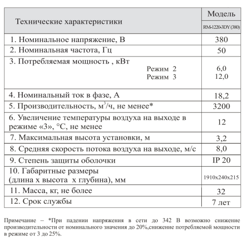 Воздушно-тепловая завеса Hintek RM-1220-3D-Y (380)в комплекте с пультом