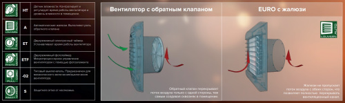 Вентилятор осевой вытяжной ЭРА EURO 5S