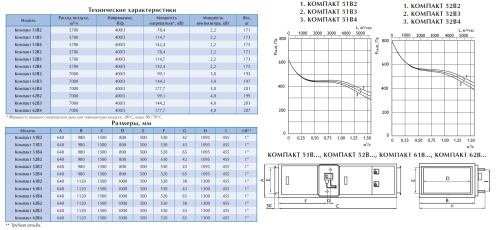 Вентиляционная установка Арктос Компакт 62В4