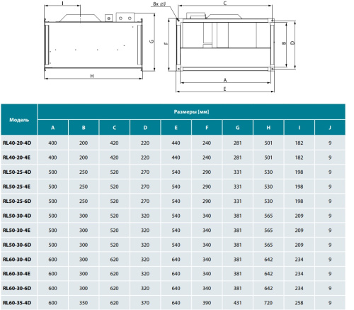 Канальный вентилятор Lufberg RL50-25-6D