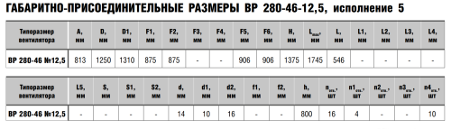Вентилятор радиальный ВР 280-46 № 12,5 схема 5 эл.дв. 30/750 об/мин
