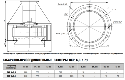Крышный вентилятор ВКР № 7,1 эл.дв. 7,5/1500 об/мин