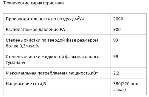 Фильтр механический масляного тумана ФМТ-2000