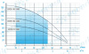 Насос скважинный AQUARIO ASP2B-100-100BE 3210
