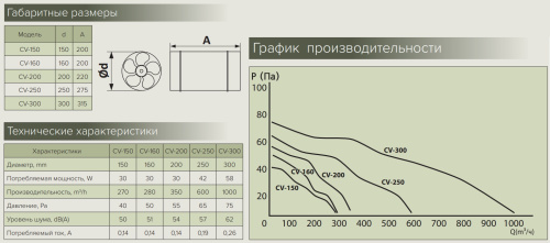 Вентилятор осевой канальный CV-250 Эра