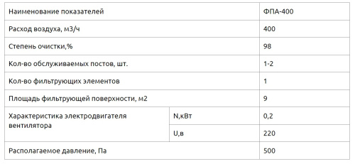 Фильтр на пайку ФПА-400К
