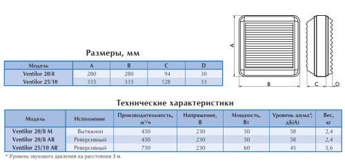 Вентилятор оконный VENTILOR 25/10 AR O.ERRE реверсивный, с автоматическими жалюзи
