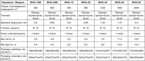 Газовая пушка BALLU BHG-40