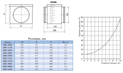 Обратный клапан КВО 630