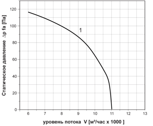 Вентилятор осевой реверсивный ОВР-7,1