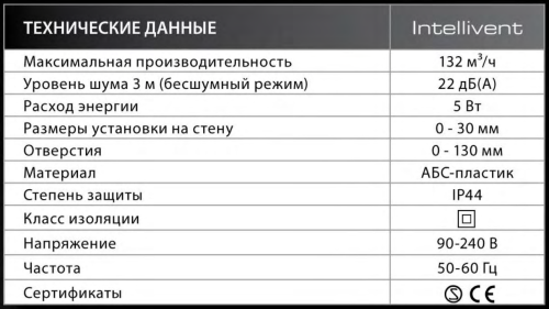 Вентилятор накладной INTELLIVENT White