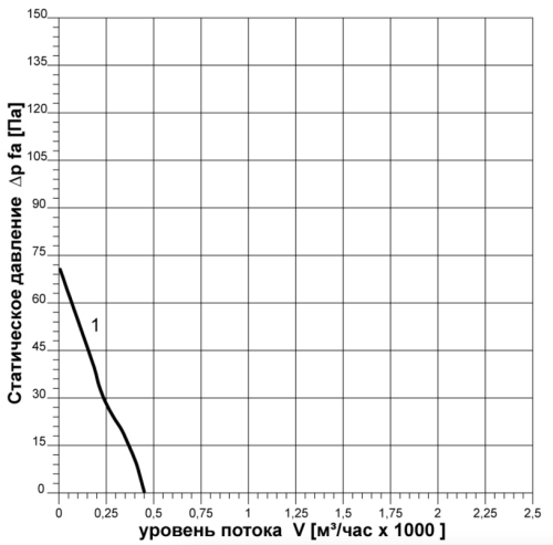 Вентилятор осевой ВОК-2,0-220