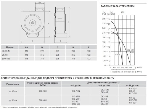 Кухонный вентилятор Soler Palau CK-50
